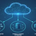 Types of Cloud Storage